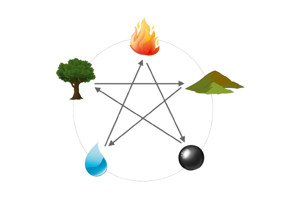 Équilibre des cinq éléments